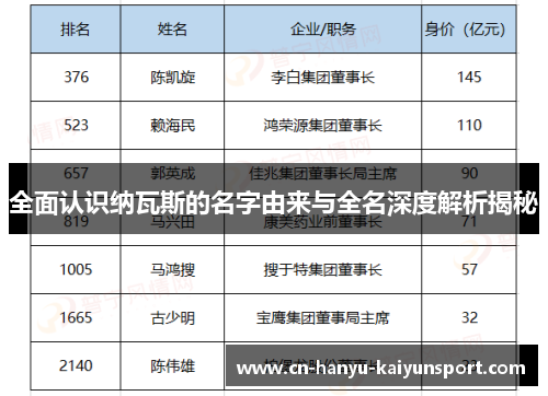 全面认识纳瓦斯的名字由来与全名深度解析揭秘