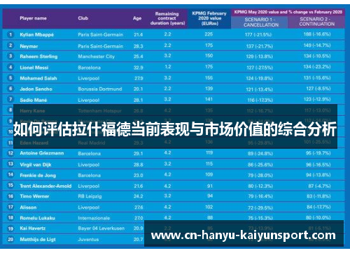 如何评估拉什福德当前表现与市场价值的综合分析