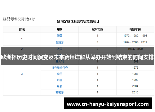 欧洲杯历史时间演变及未来赛程详解从举办开始到结束的时间安排