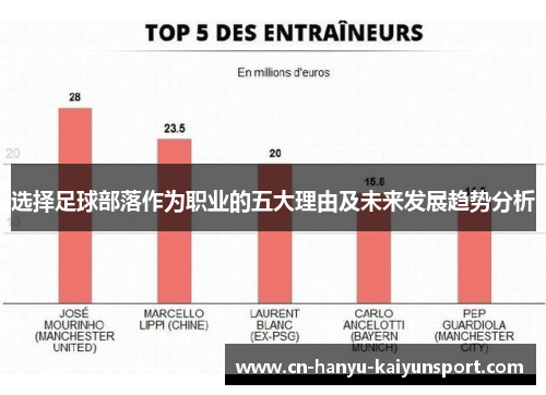 选择足球部落作为职业的五大理由及未来发展趋势分析