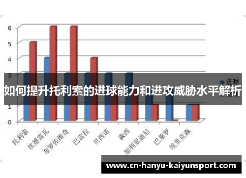 如何提升托利索的进球能力和进攻威胁水平解析