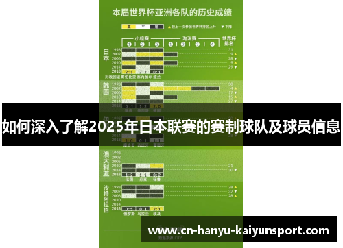 如何深入了解2025年日本联赛的赛制球队及球员信息