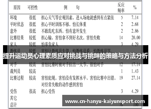 提升运动员心理素质应对挑战与挑衅的策略与方法分析