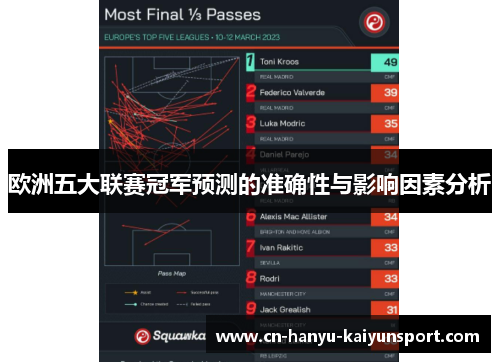 欧洲五大联赛冠军预测的准确性与影响因素分析