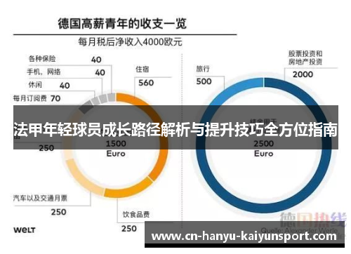 法甲年轻球员成长路径解析与提升技巧全方位指南