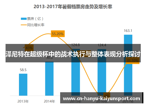泽尼特在超级杯中的战术执行与整体表现分析探讨