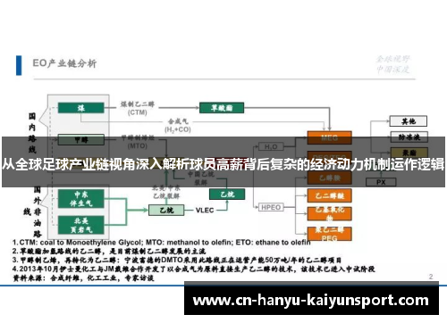 从全球足球产业链视角深入解析球员高薪背后复杂的经济动力机制运作逻辑