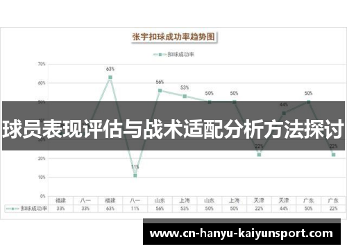 球员表现评估与战术适配分析方法探讨