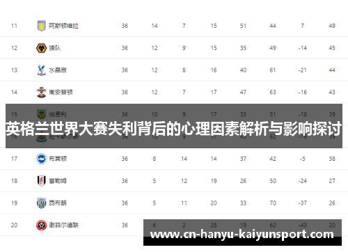 英格兰世界大赛失利背后的心理因素解析与影响探讨