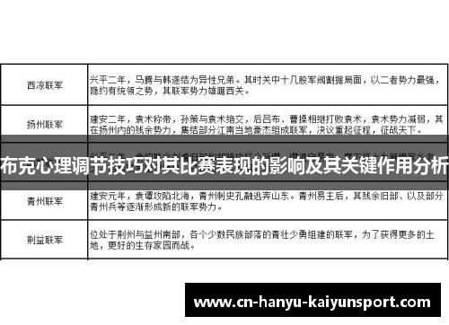 布克心理调节技巧对其比赛表现的影响及其关键作用分析