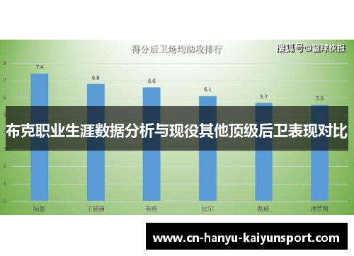 布克职业生涯数据分析与现役其他顶级后卫表现对比