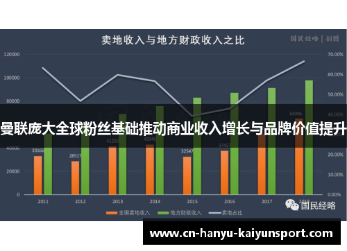 曼联庞大全球粉丝基础推动商业收入增长与品牌价值提升