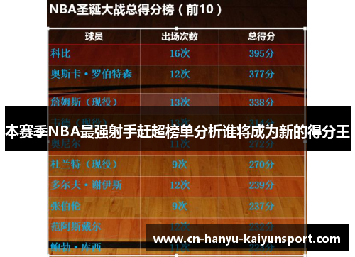 本赛季NBA最强射手赶超榜单分析谁将成为新的得分王