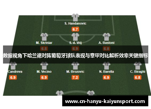 数据视角下哈兰德对阵葡萄牙球队表现与意甲对比解析效率关键指标