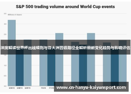 深度解读世界杯出线规则与各大洲晋级路径全解析最新变化趋势与影响评估