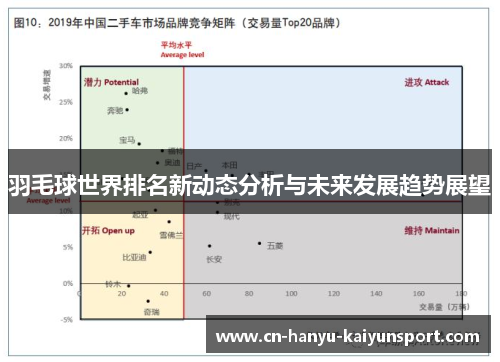 羽毛球世界排名新动态分析与未来发展趋势展望