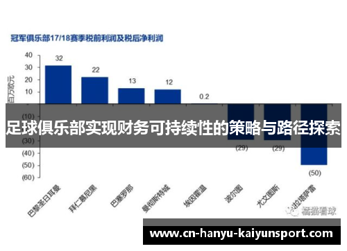 足球俱乐部实现财务可持续性的策略与路径探索