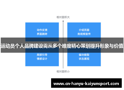 运动员个人品牌建设需从多个维度精心策划提升形象与价值